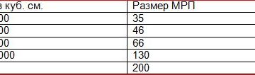 как рассчитать налог транспортный налог в Казахстане