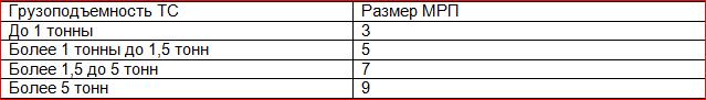 как рассчитать налог транспортный налог в Казахстане