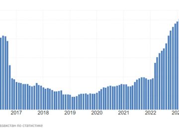 Динамика уровня инфляции в Казахстане (2014–2024 гг.)